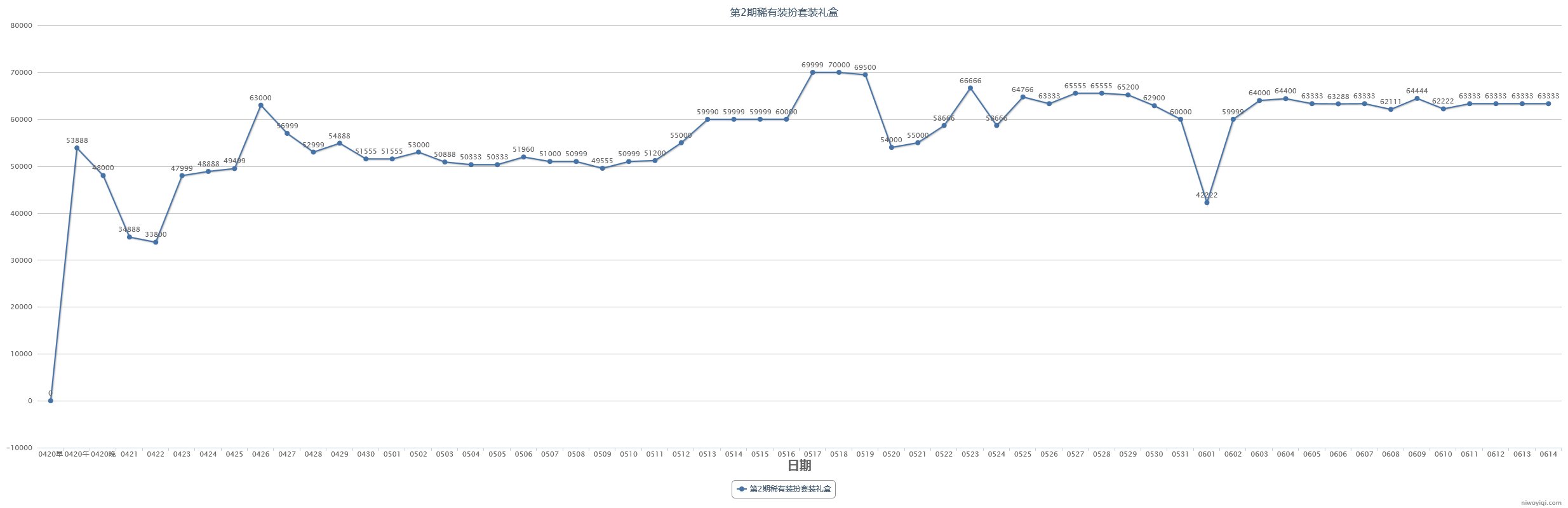 (跨一)2023年第三期缝纫机48款全价格走势记录36