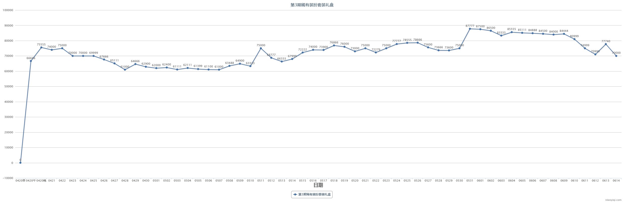 (跨一)2023年第三期缝纫机48款全价格走势记录37