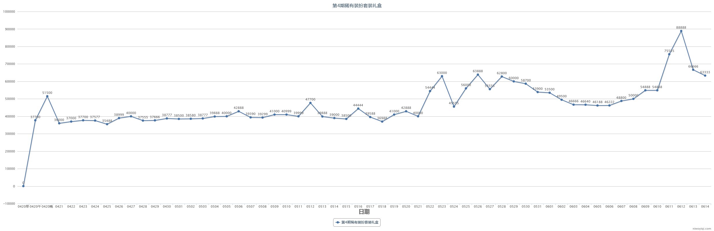 (跨一)2023年第三期缝纫机48款全价格走势记录38