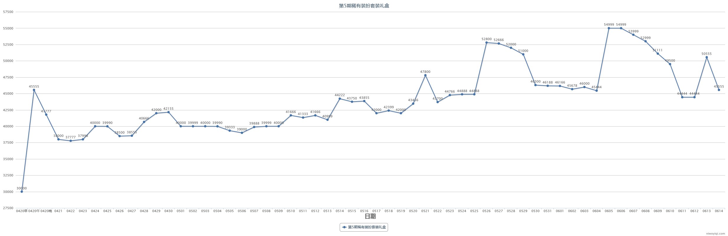 (跨一)2023年第三期缝纫机48款全价格走势记录39