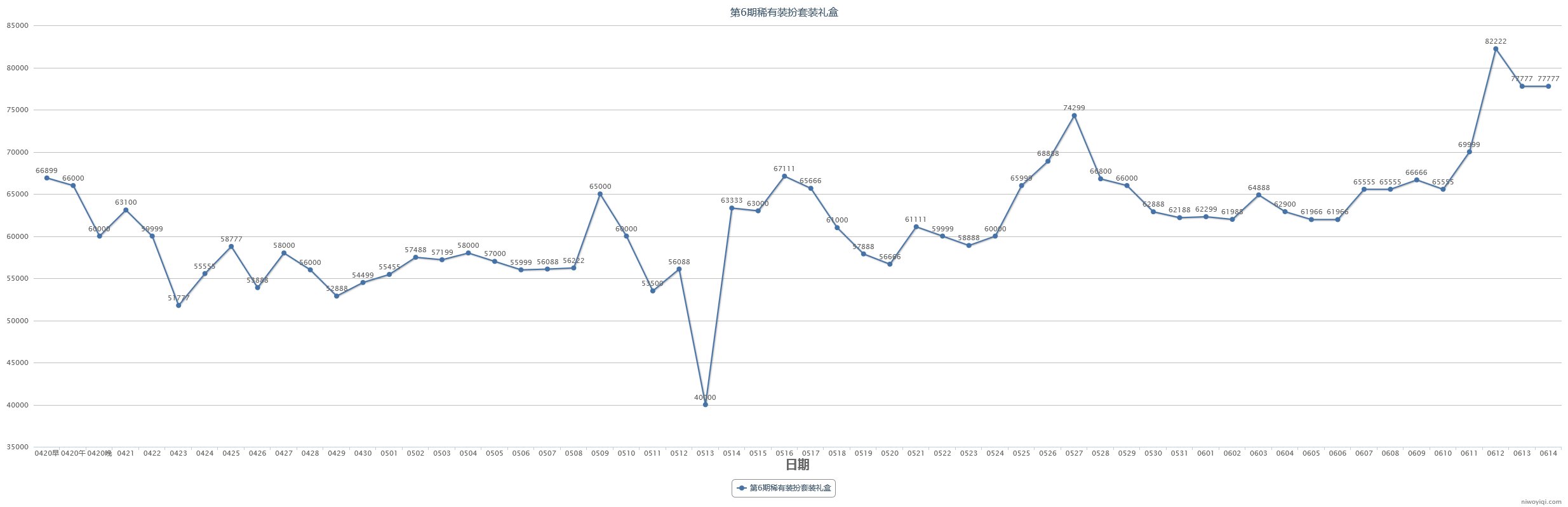 (跨一)2023年第三期缝纫机48款全价格走势记录40