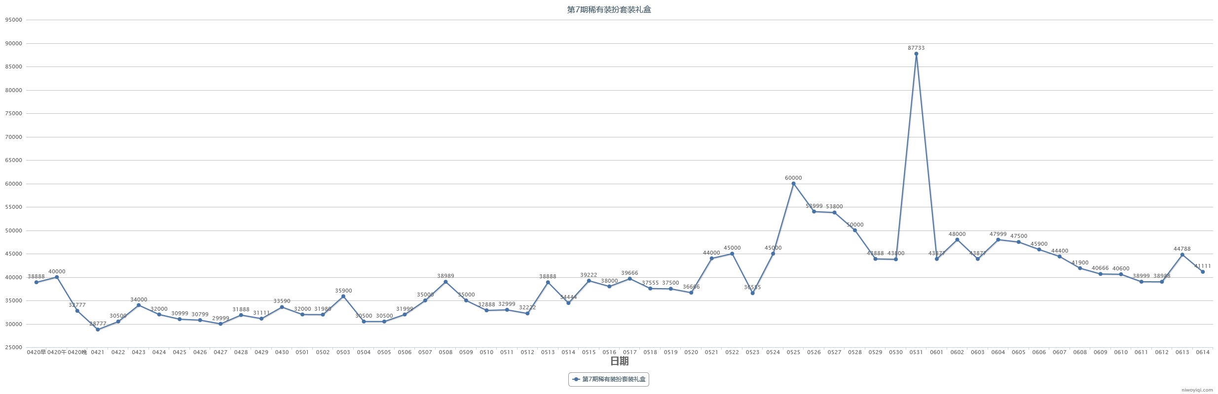 (跨一)2023年第三期缝纫机48款全价格走势记录41
