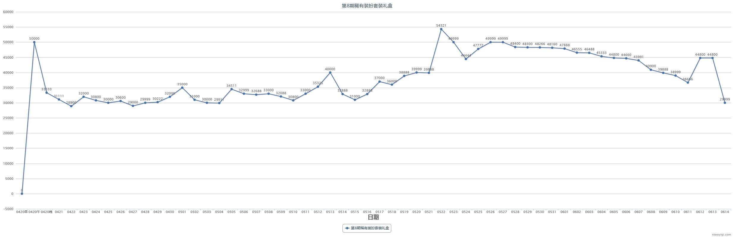 (跨一)2023年第三期缝纫机48款全价格走势记录42