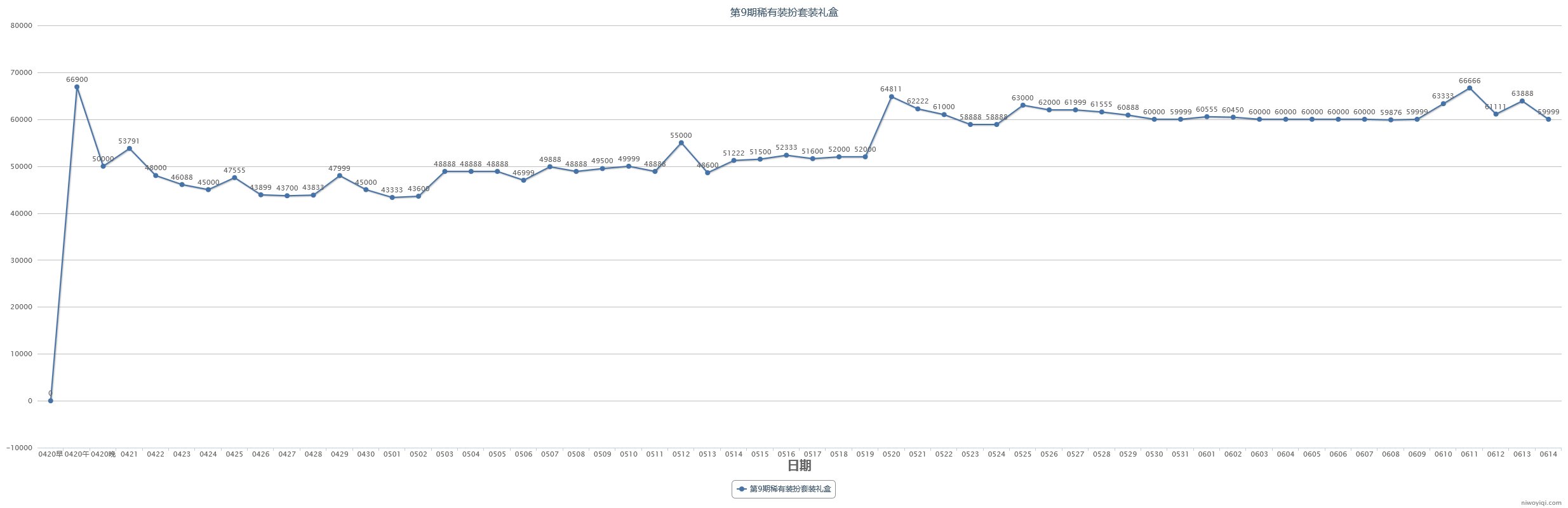(跨一)2023年第三期缝纫机48款全价格走势记录43