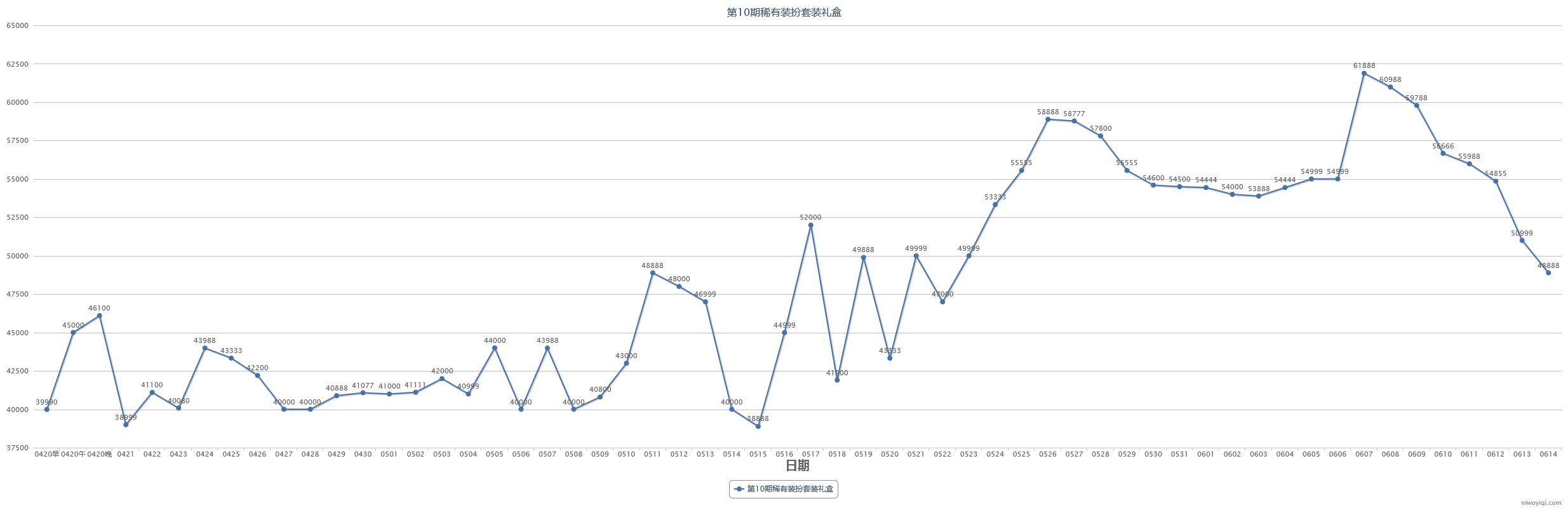 (跨一)2023年第三期缝纫机48款全价格走势记录44