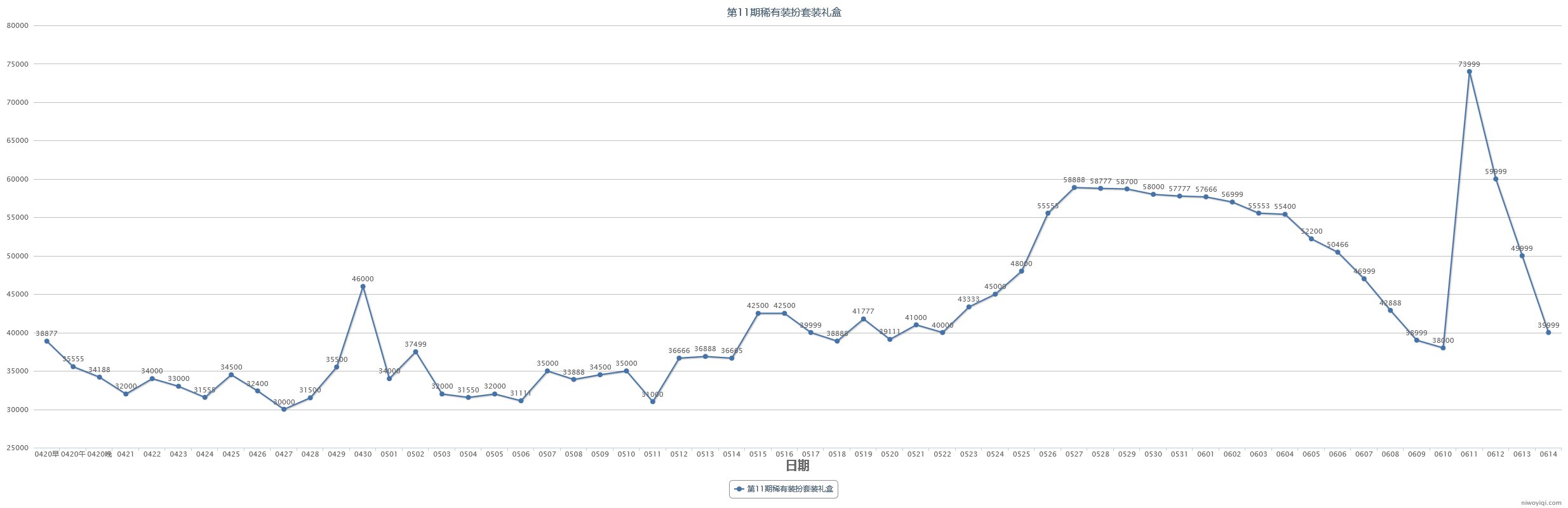 (跨一)2023年第三期缝纫机48款全价格走势记录45