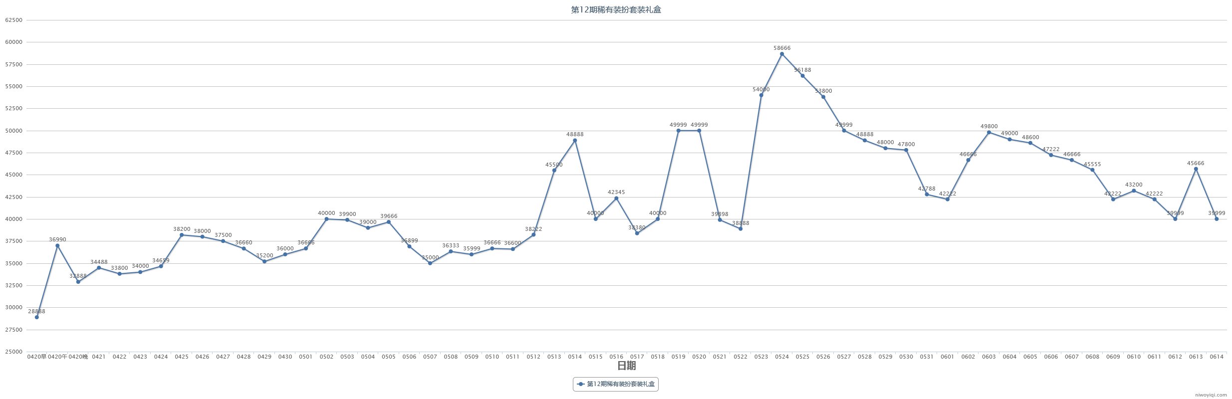 (跨一)2023年第三期缝纫机48款全价格走势记录46