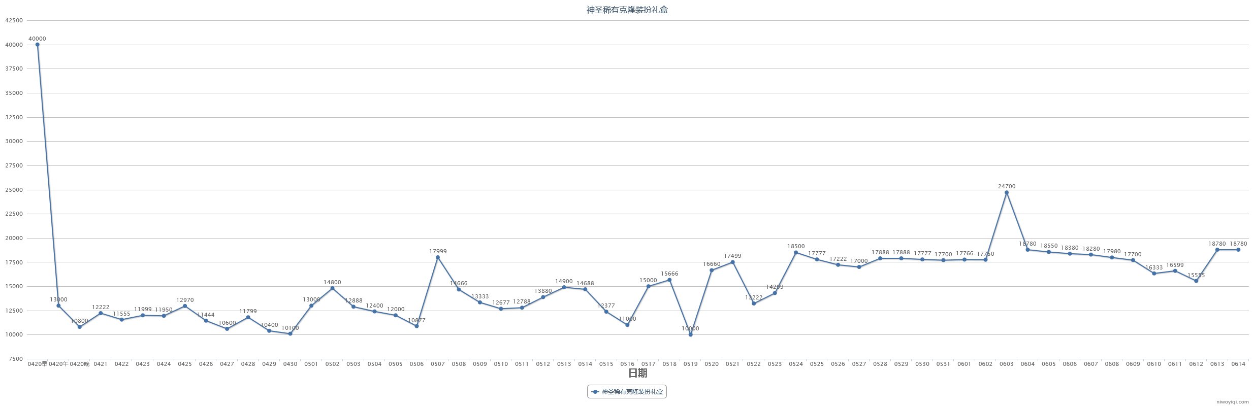 (跨一)2023年第三期缝纫机48款全价格走势记录47