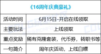 【攻略：0613版本活动】奇迹缝纫机携神兽装扮回归，登录即领黄金转职书&13强化券3