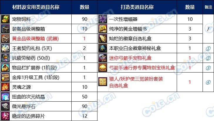 【攻略：阿拉德战令】光环宠物全都有，海军风情通行证周期与奖励介绍(含弓箭手战令)27