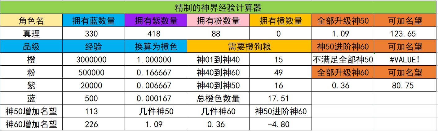 送的装备可以分解4