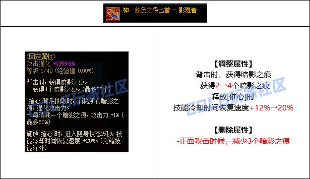 【攻略：CP改版】国服CP武器改版测评-影舞者2