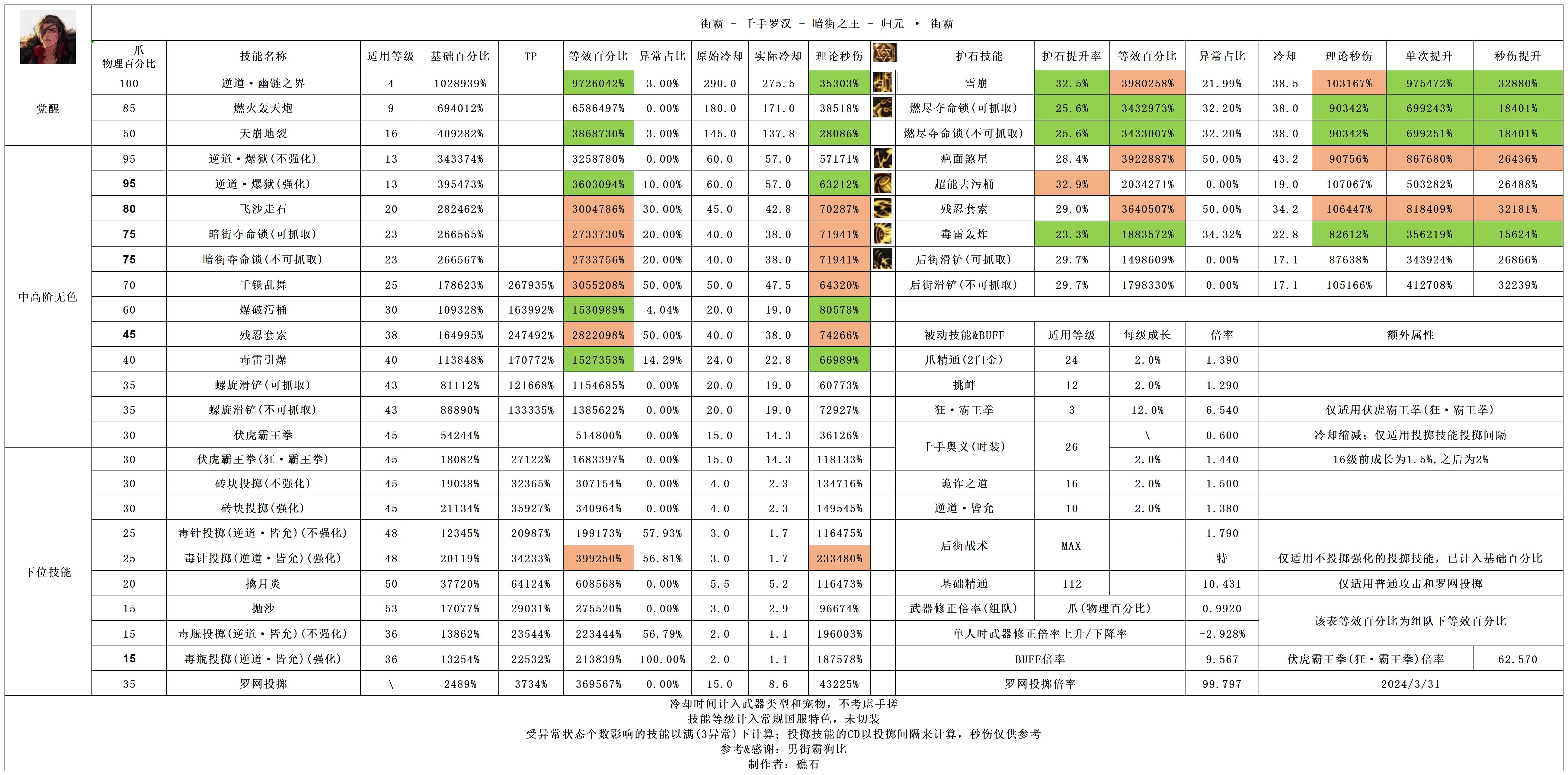 男街霸加强之后是否可以抛弃双40走正常流派2