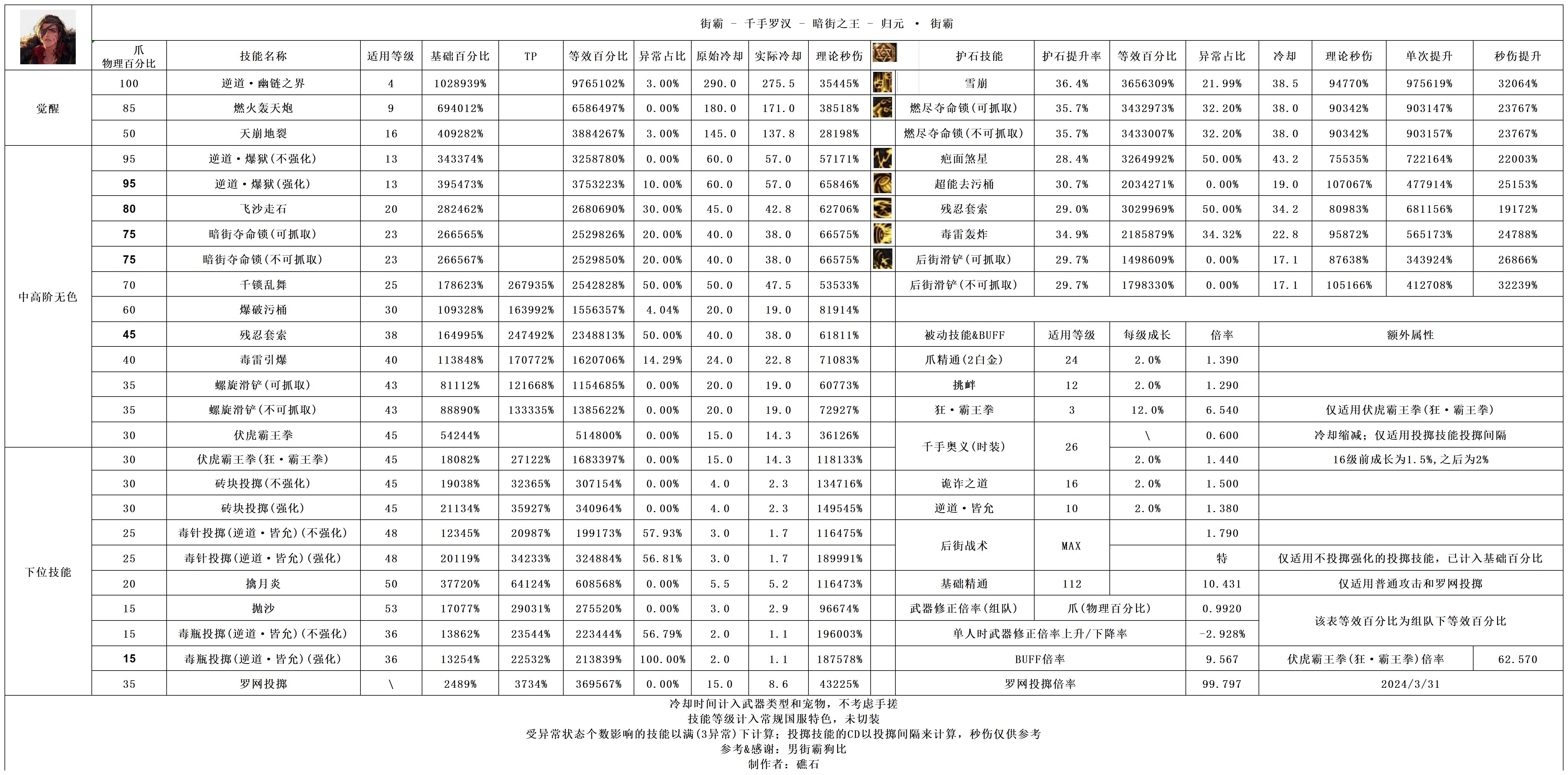 男街霸加强之后是否可以抛弃双40走正常流派1