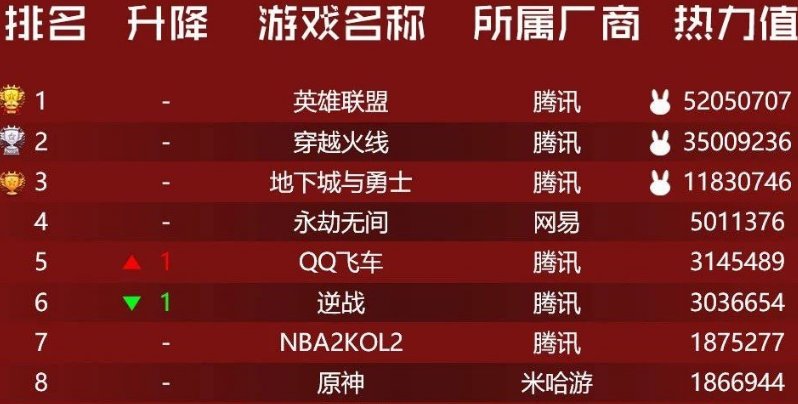 顺网星研社热力榜单汇总，内含多图3