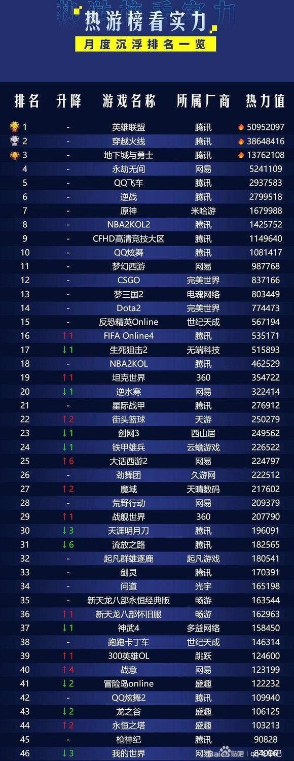 顺网星研社热力榜单汇总，内含多图5