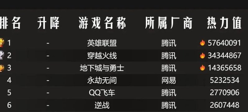 顺网星研社热力榜单汇总，内含多图7