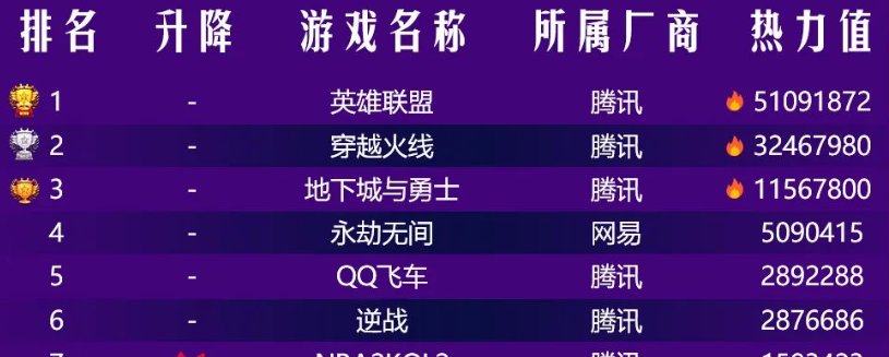 顺网星研社热力榜单汇总，内含多图6