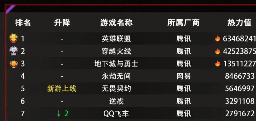 顺网星研社热力榜单汇总，内含多图8