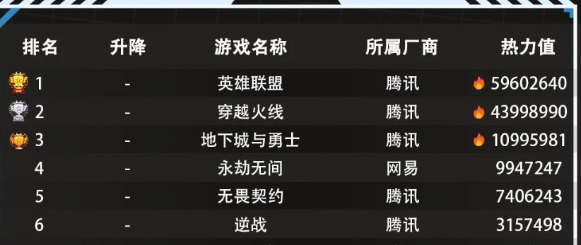顺网星研社热力榜单汇总，内含多图9