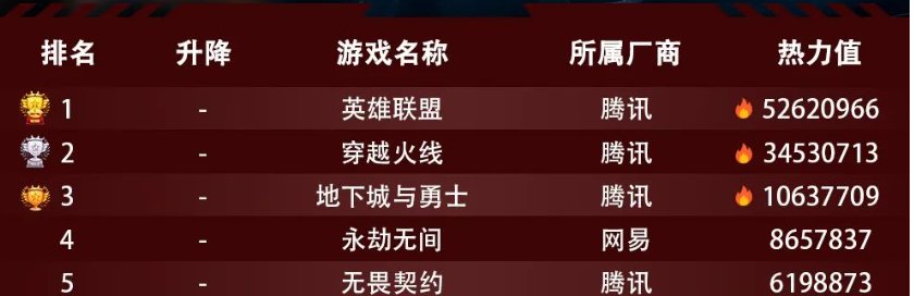 顺网星研社热力榜单汇总，内含多图10