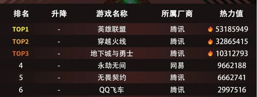 顺网星研社热力榜单汇总，内含多图11