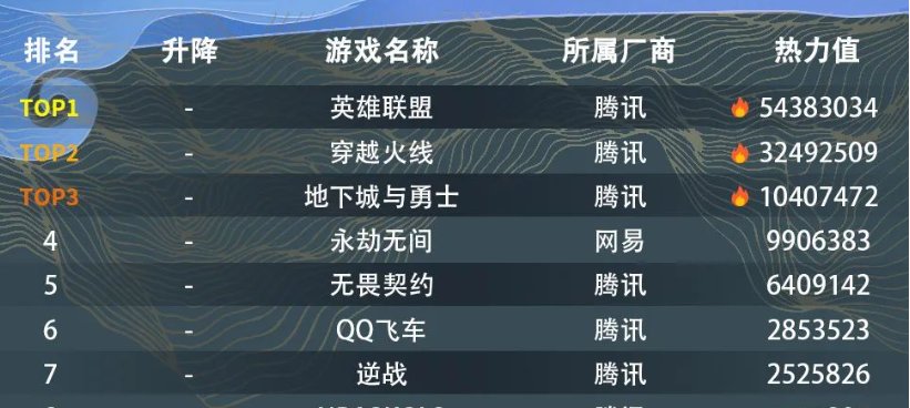 顺网星研社热力榜单汇总，内含多图13