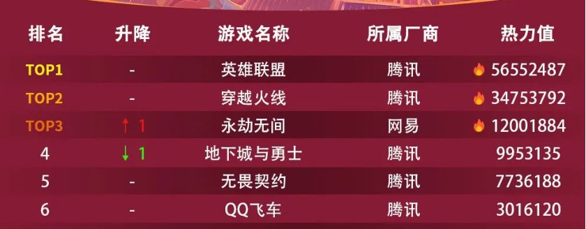 顺网星研社热力榜单汇总，内含多图14