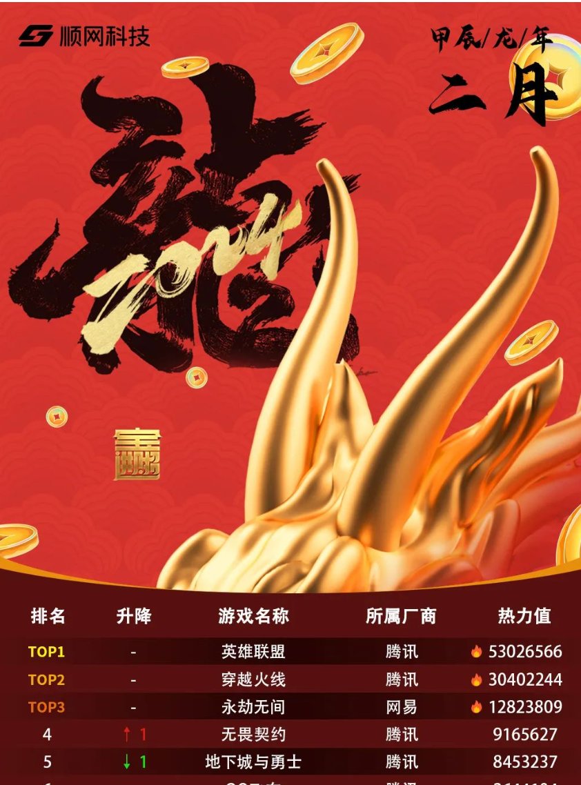 顺网星研社热力榜单汇总，内含多图15