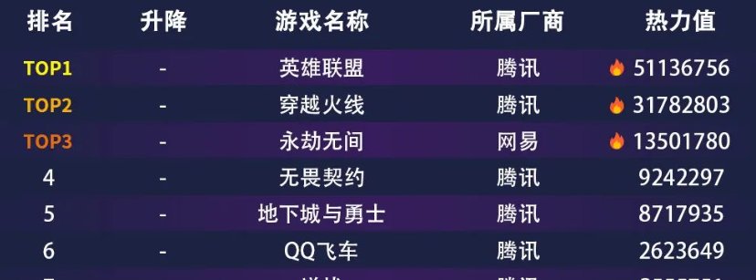 顺网星研社热力榜单汇总，内含多图16