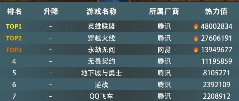 顺网星研社热力榜单汇总，内含多图18