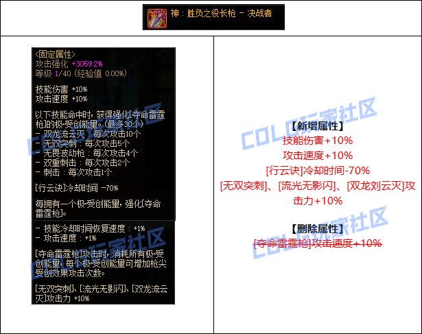 【攻略：CP改版】国服CP武器改版测评-决战者2
