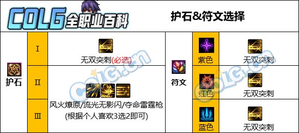 【攻略：CP改版】国服CP武器改版测评-决战者4