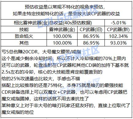 【攻略：CP改版】国服CP武器改版测评-暗刃3