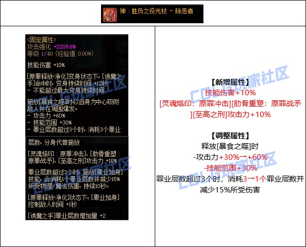 【攻略：CP改版】国服CP武器改版测评-除恶者2