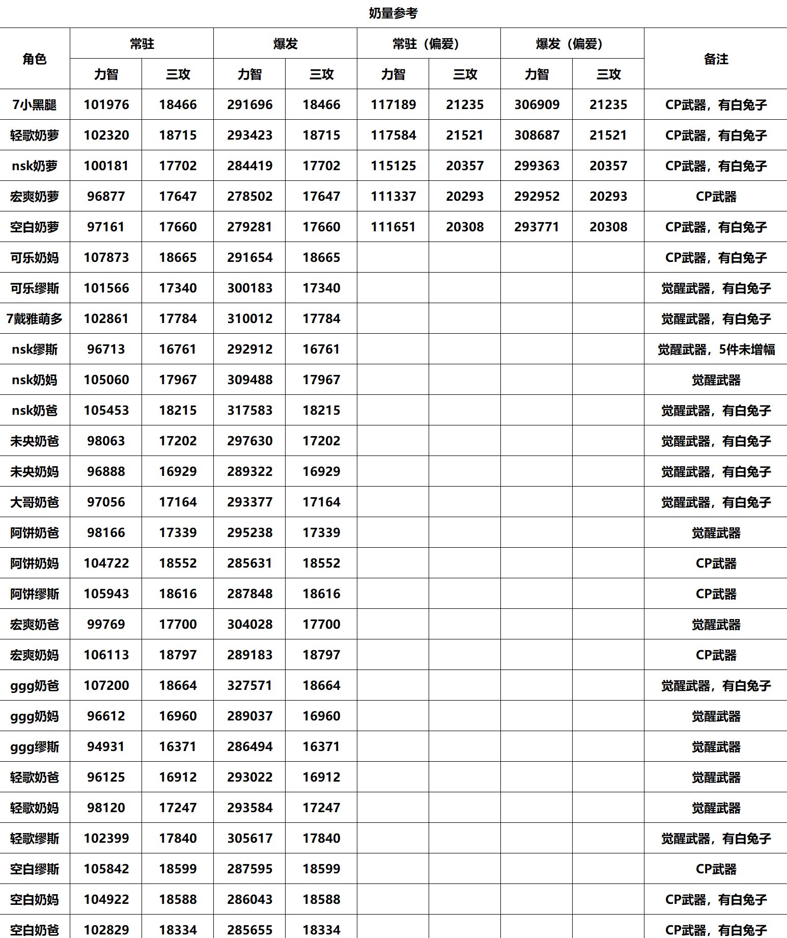 跨5小团体备战雾神团本招募纳新（已满感谢）11