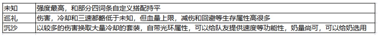 【攻略：游戏知识】当前版本5大玩法体系科普(回归/新手必看)10