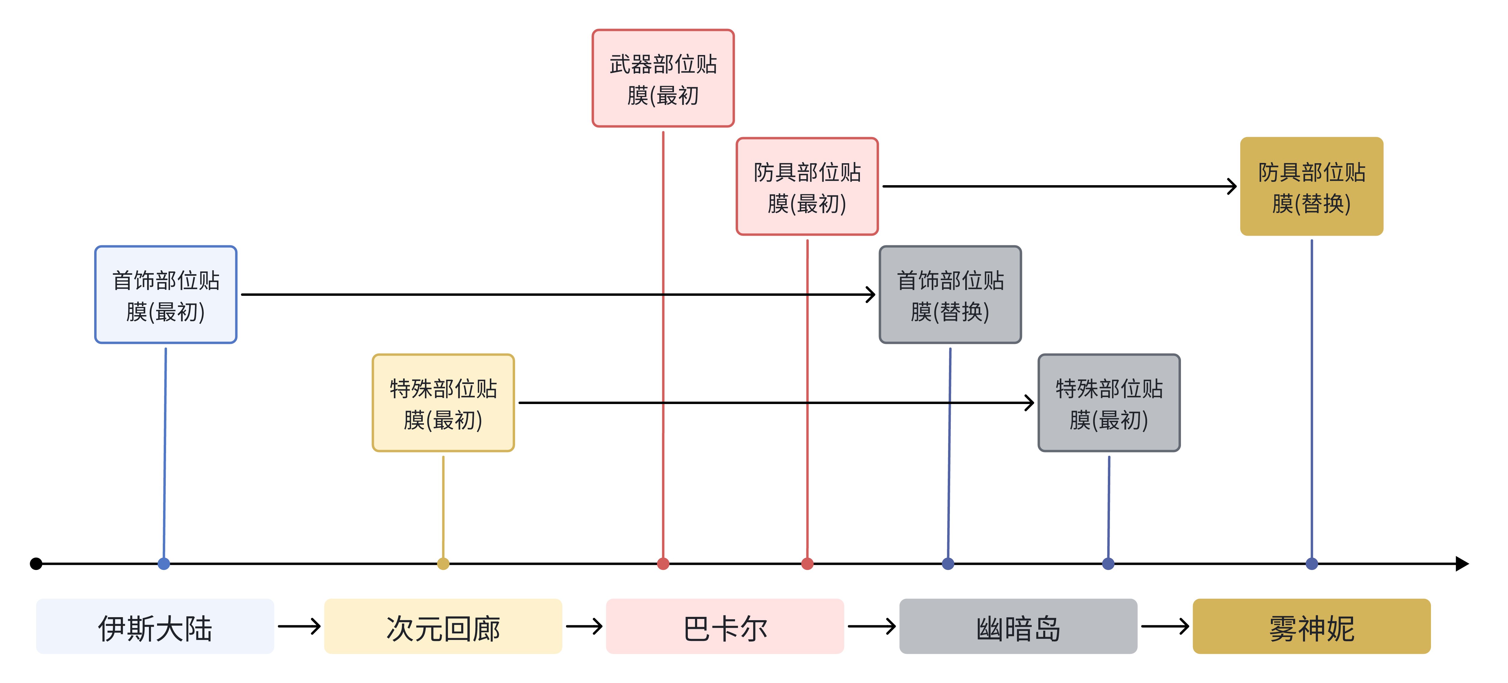 【攻略：游戏知识】当前版本5大玩法体系科普(回归/新手必看)14