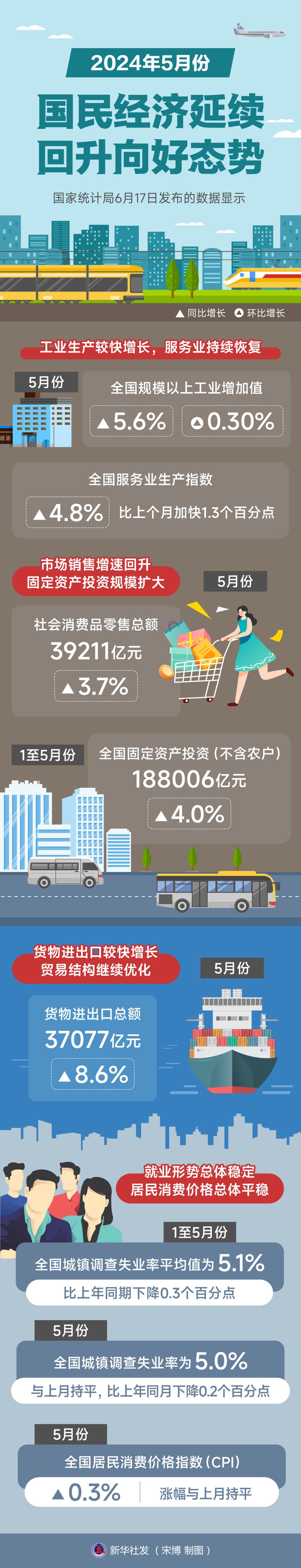 不要一天到晚EMO 看点开心的1
