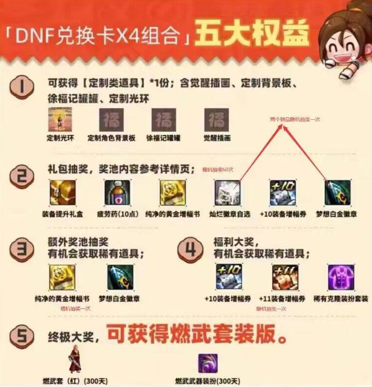 这个燃武套活动在哪？有大佬知道不1