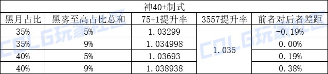 【攻略：CP改版】国服CP武器改版测评-召唤师11