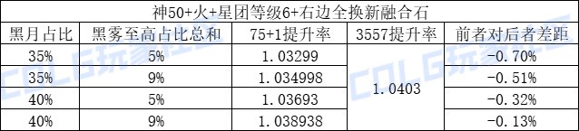 【攻略：CP改版】国服CP武器改版测评-召唤师12