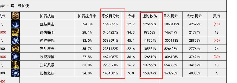 妖护使护石选择感想1