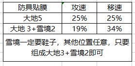 【攻略：装备实验室】从融合石&雾神武器入手，分析对当前装备搭配的影响6