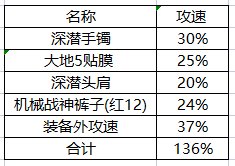 【攻略：装备实验室】从融合石&雾神武器入手，分析对当前装备搭配的影响20