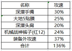 【攻略：流派实验室】从融合石&雾神武器入手，分析对当前装备搭配的影响20