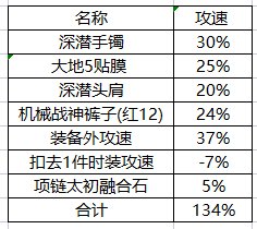 【攻略：流派实验室】从融合石&雾神武器入手，分析对当前装备搭配的影响23