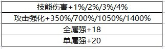 【攻略：装备实验室】从融合石&雾神武器入手，分析对当前装备搭配的影响24