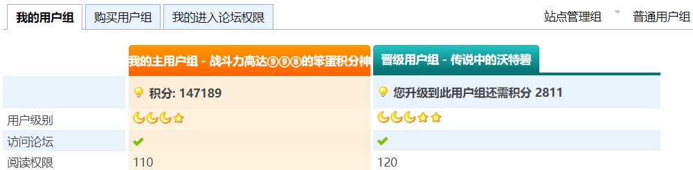 晋级用户组 - 传说中的沃特碧 您升级到此用户组还需积分 28111
