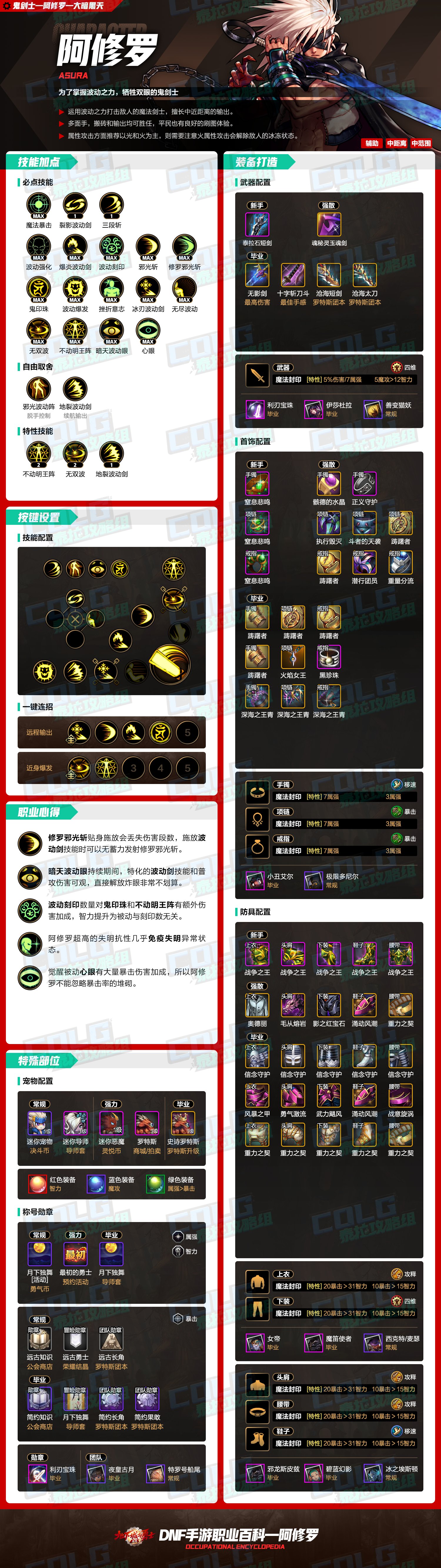 【职业百科：阿修罗】DNF手游阿修罗业百科，加点配装打造（罗特斯团本版本）1
